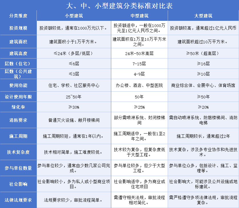 重磅!广东建筑工程职称政策有变!3月1日起实施!