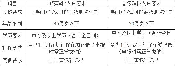 深圳职称入户.png